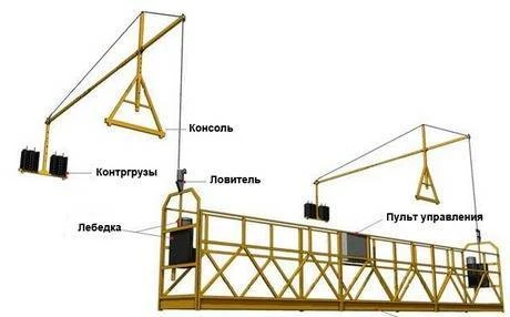 Фото Строительная люлька (фасадный подъемник) ZLP800