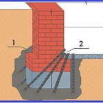 Усиление фундамента, ремонт фундамента укрепление стен