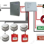 Пожарная сигнализация