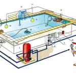 Монтаж оборудования бассейна