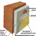 Наружное утепление квартир. Утепление фасадов