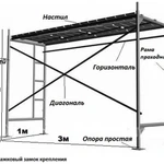 Аренда леса строительные Хотьково Удобный вид оплаты