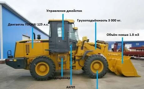 Фото Фронтальный погрузчик XCMG LW300KN