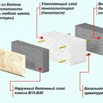 Строительство домов