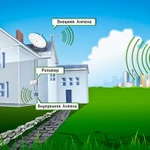 Фото №2 Интернет в частный дом. Wi-Fi !!! - 4G 