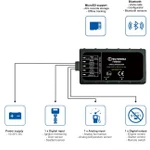 GPS мониторинг, блокировка двигателя. Под ключ