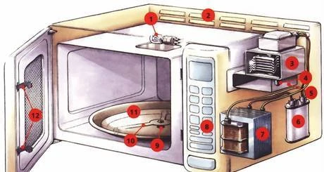 Фото Ремонт микроволновых печей