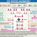 Фото №2 Наследственные споры#Оспаривание завещания#