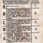 Перегон Вашего авто по России