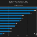 фото NVIDIA GEFORCE GTX 760