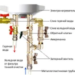Фото №6 РЕМОНТ ВСЕЙ БЫТОВОЙ ТЕХНИКИ  ЛУГА ЛЕН ОБЛ 