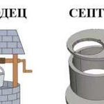 Колодцы канализации септики