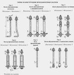 фото Анкерные болты ГОСТ 24379.1-80 (всех типов и исполнений)