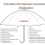 Фото №3 Повышение эффективности, Кайдзен, Оптимизация