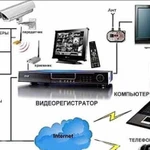 Установка систем видеонаблюдения и контроля доступ