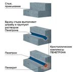 фото Пенекрит шовный гидроизоляционный герметик на цп основе