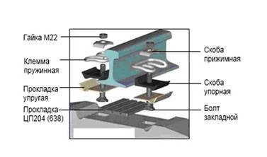 Фото Рельсы, подкладки, болты