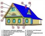 фото Домовая резьба накладные элементы