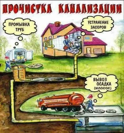 Фото Откачка септика в Чалтыре