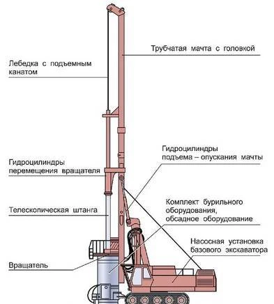 Фото Скважинное апробирование и добыча ПИ роторным оборудованием