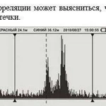 Поиск скрытых утечек воды