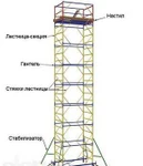 фото Тура строительная 2х2