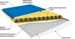 фото Сэндвич панели и сип панели