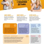 Фото №3 Материнский капитал ст. Гиагинская