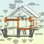 Ремонт бетонных конструкций