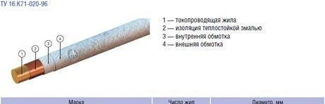 Фото Провод обмоточный ГОСТ