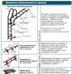 фото Элементы безопасности кровли