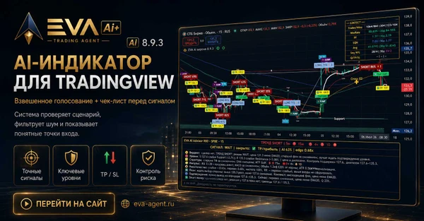 Фото Технический индикатор EVA Ai+ для TradingView