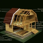 «строительство каркасных домов