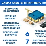 Фото №4 Проектирование. Разрешение на строительство. СРО