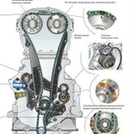 Замена грм VW, Митсубиши, Хенде, ремонт иномарок