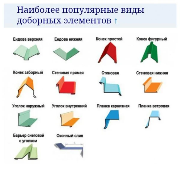 Фото Доборные элементы кровли , кровля от производителя