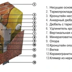 Строительно-монтажная бригада фасадчиков.