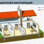 Проверка вентиляции 