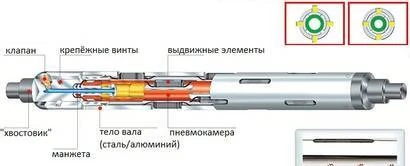 Фото Ремонт пневмовалов