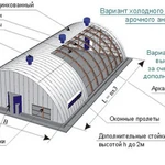 фото Строительные услуги: строительство промышленных помещений, быстровозводимые здания.