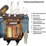 Фото №3 Трансформаторы ТМ-63,100,160,250,400,630 кВа