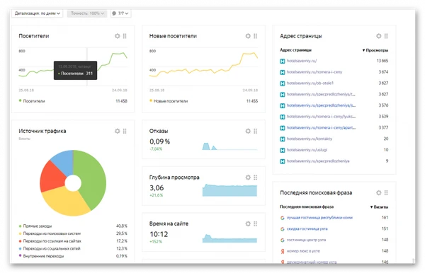 Фото SEO оптимизация сайтов. Вывод сайтов в ТОП-5.
