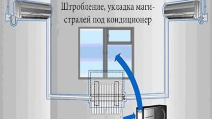 Фото Монтаж кондиционеров и систем вентиляции