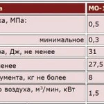 Фото №2 Пневматические отбойные молотки