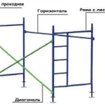 Аренда строительных лесов