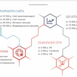 Создание и продвижение сайтов | Смоленск и Россия