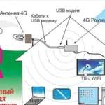 Подключение к безлимитному интернету для дома, дач