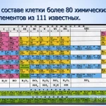 Химия – репетитор, решение задач 