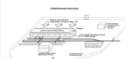 Фото Склад 2400 кв.м. с пандусом, цех 540 кв.м., жд тупик, площад