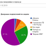 Спутниковое ТВ + безлимитный интернет